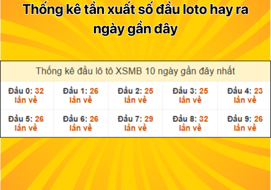 Dự đoán XSMB 28/11 - Dự đoán xổ số miền Bắc 28/11/2024 hôm nay